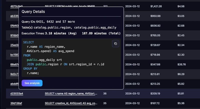Screenshot of how Twing Data visualizes your query patterns and gives you a quick hovercard highlighting the key details