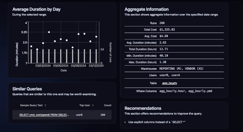 Screenshot of Twing Data showing off the deep insights hidden in a single query