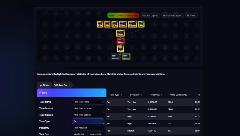 Screenshot of Twing Data visualizing a table lineage chart generated purely from your query history